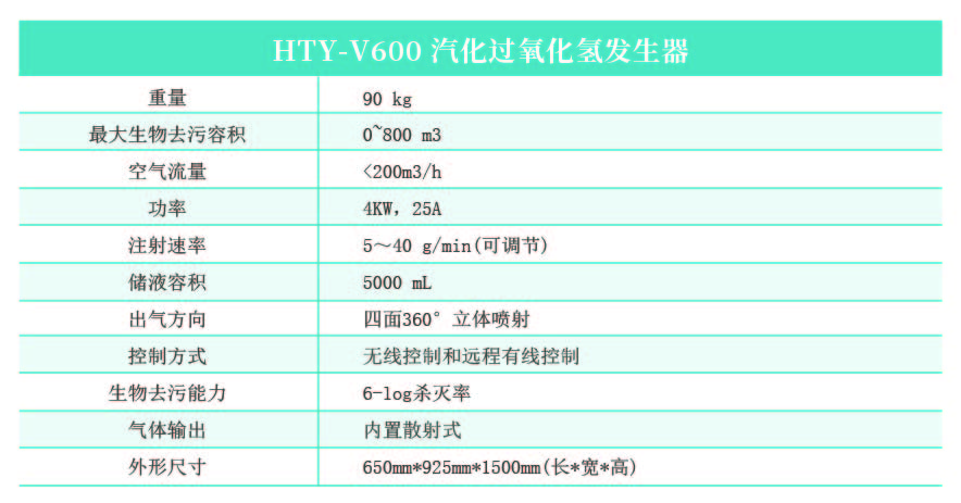 HTY-V600 汽化过氧化氢发生器.jpg